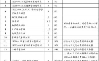 简单培训报价表模板_培训报价单表格