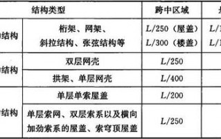 立柱模板的挠度验算_立柱挠度什么意思