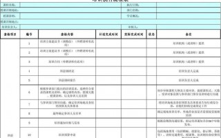  执行力培训表格模板「执行力培训表格模板怎么写」