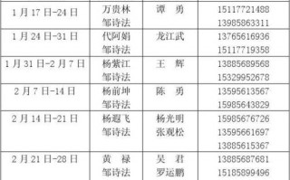 寒假值日台账模板_学校2019寒假值班表