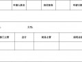 向财务申请借款怎么写 向财务申请款项模板