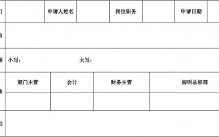 向财务申请借款怎么写 向财务申请款项模板