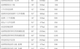 白酒报价模板_白酒报价模板图