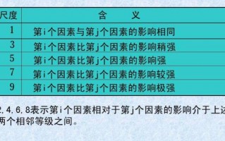  因素法模板「什么叫因素法」