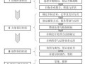 企业并购方案模板