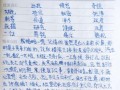 阅读笔记大全20篇50字初一-阅读笔记模板初中