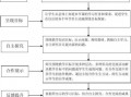  课堂教学过程模板「课堂教学过程及内容怎么写」