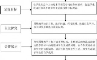  课堂教学过程模板「课堂教学过程及内容怎么写」