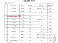 颜料生产日期-颜料出厂报告模板