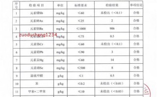 颜料生产日期-颜料出厂报告模板