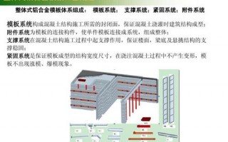 铝模板工程概况