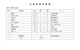 维修费用的预算依据怎么写 公司维修费预算模板