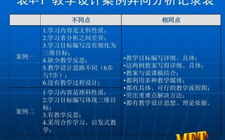 教学方法分析模板图片 教学方法分析模板