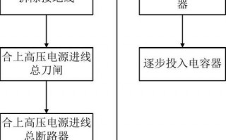 配电过程 配电产品流程图模板