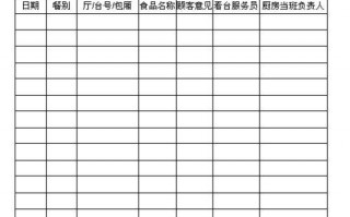 食品质量反馈单模板（食品意见反馈表）