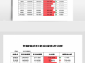 销售完成情况模板_销售完成任务情况