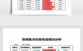 销售完成情况模板_销售完成任务情况