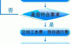 企业办理etc模板,企业办etc流程 