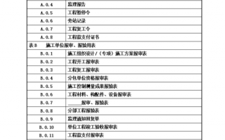 3503监理格式模板,监理规范gb50319 2013表格 