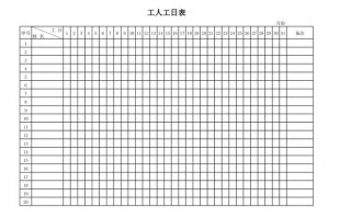 模板工人一天的工作量,模板工每天支设模板量 