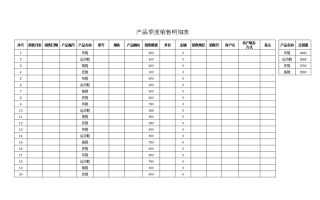 产品销售单模板（产品销售明细表怎么做）