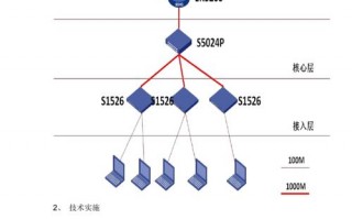 网络工程项目模板酒店（网络工程项目实施方案）