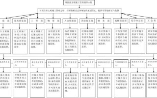 监督体系建设实施方案 监督管理体系模板