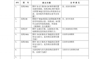 工程图纸会审模板_图纸会审内容