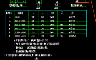 门窗过梁模板剖面图片_门窗过梁的作用及形式