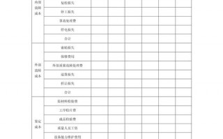 品质成本报告模板,品质成本报告由谁报告 