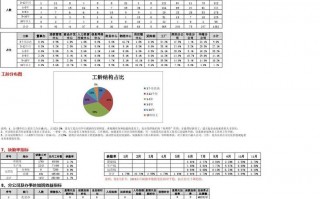 人力数据费分析表模板,公司人力数据分析模板 