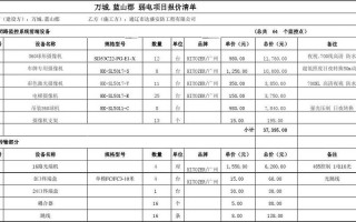 监控项目成本-监控施工成本模板