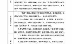 试卷分析的评语 试卷分析表评语模板