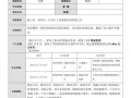 土木工程项目经理简历模板图片 土木工程项目经理简历模板