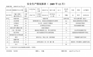 安全生产月信息报送 安全生产信息报送模板