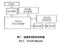 温湿度制作方案模板_温湿度解决方案