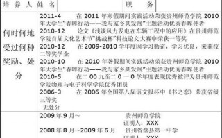  培养教育情况模板「培养教育情况及鉴定意见最新」