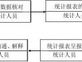  数据在报告中表格模板「数据报告的撰写流程是什么」