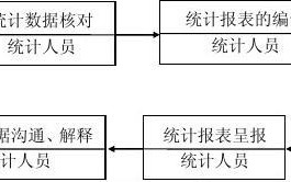  数据在报告中表格模板「数据报告的撰写流程是什么」