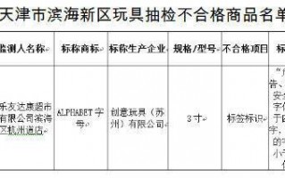  关于不合格的玩具报告模板「玩具不合格找谁投诉?」