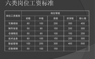 企业员工薪资结构模板（企业员工工资构成怎么设计才合理）