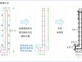 平孤模板怎样放样（模板平整度怎么控制）