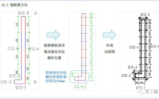 平孤模板怎样放样（模板平整度怎么控制）