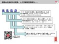 人力资源人员配置方案