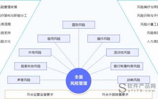 金融风险控制系统 金融风险控制模板