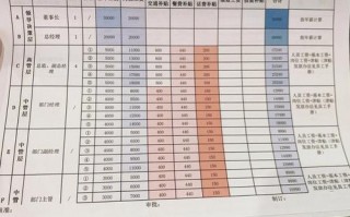 业务人员的薪酬设计-业务人员薪酬方案模板