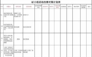 小组改善活动模板_小组改善活动模板范文