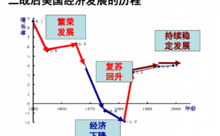 美国经济概况ppt 8美国经济的发展ppt模板