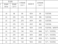 柴油数据分析表格模板