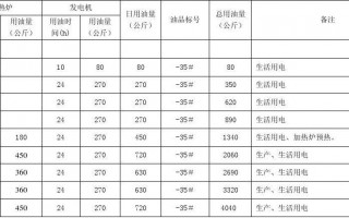 柴油数据分析表格模板